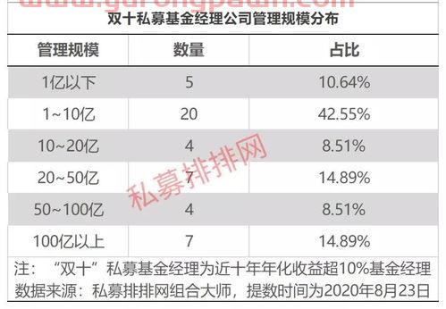 私募双十基金经理（私募双十基金经理是谁）