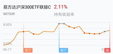 天天基金的持仓收益怎么看（天天基金基金持仓怎么看）