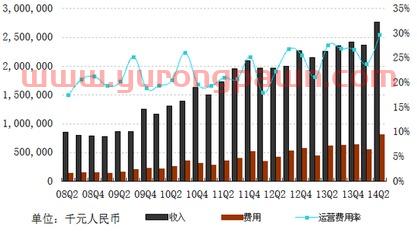 基金四季度年报怎么看收益（基金四季度年报怎么看收益率）