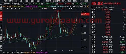 基金经理买石油股票怎么样（基金经理只能买股票池的股票吗）