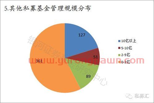私募基金属于投资公司吗（私募基金公司属于什么行业）