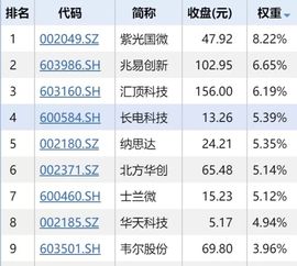 能源基金怎么看收益日历（能源基金怎么看收益日历表）