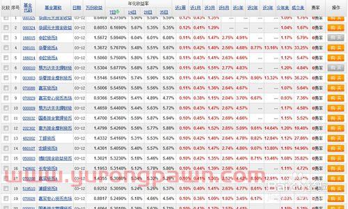 有15万存款买基金怎么样（有15万买什么理财比较好）