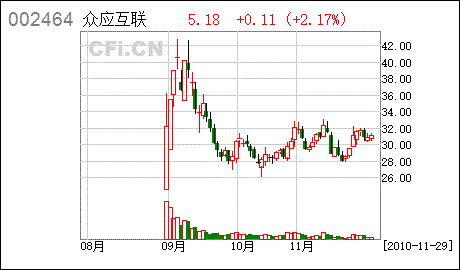 金利科技基金经理排名第几（金利科技股票最新公告）
