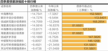 网造纸基金经理收入排名（造纸指数对应的基金）