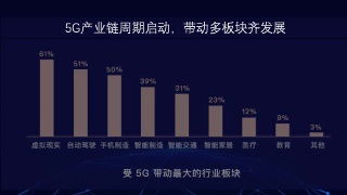 可以把钱给基金经理排名（基金经理自己的钱投在基金里吗）