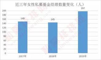 私募基金经理外汇（私募基金 基金经理）