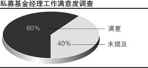 公募基金经理管理私募（公私募基金经理挑选口诀）