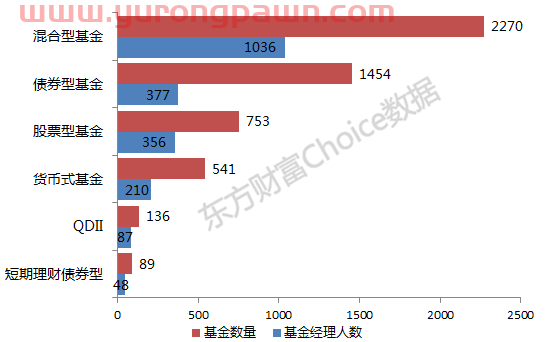 基金经理大佬排名（基金经理排行）
