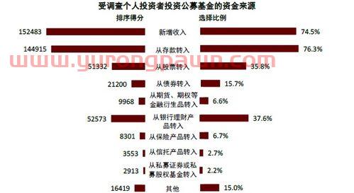 十大基金投资公司（投资基金前十强）