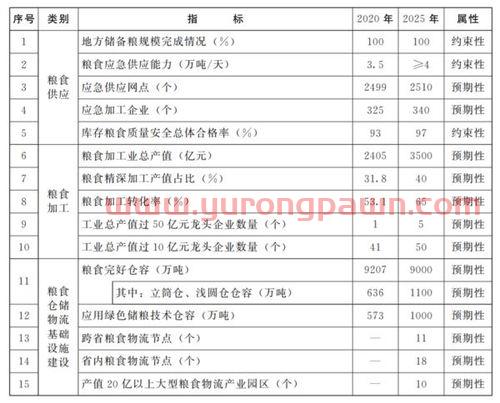 粮食基金国外投资公司名单（粮食相关的基金有哪几只）