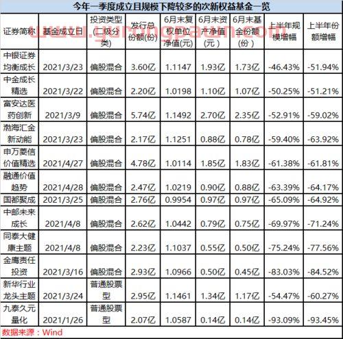 基金赎旧买新怎么样（基金 赎旧买新）