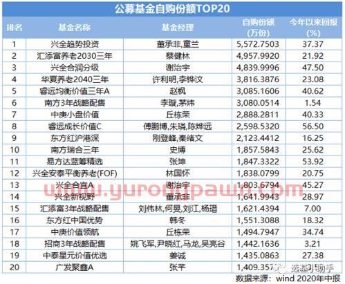 哪里可以轻度投资基金经理（可以投的基金）