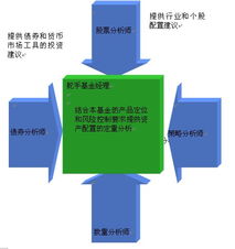基金投资经理分析（基金投资经理岗位职责）