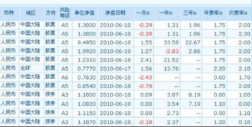 浦发银行定投基金费率（浦发银行购买基金划算吗）