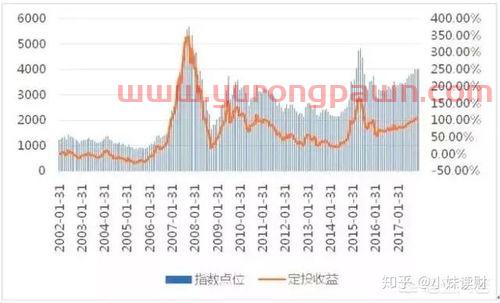 定投基金怎么看收益率（定投基金收益哪里看）