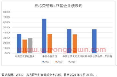 各基金经理的投资理念（基金经理的投资思路）