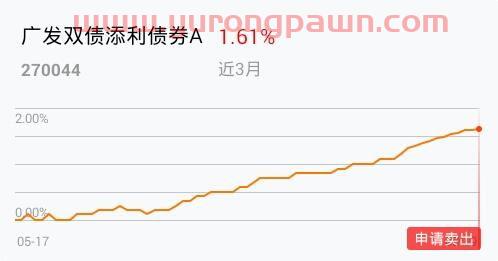 怎么看近期下跌的基金收益(怎么看近期下跌的基金收益表) 怎么看近期下跌的基金收益(怎么看近期下跌的基金收益表)