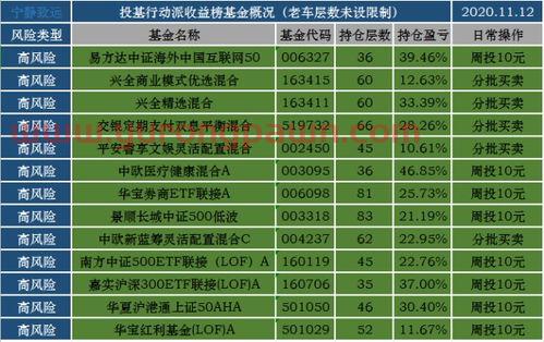 30号买的基金操作怎么样（29号买入基金30号为什么没有收益）