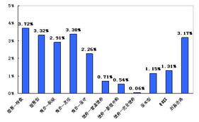 腾讯基金买什么好一点的(腾讯基金买哪个) 腾讯基金买什么好一点的(腾讯基金买哪个)