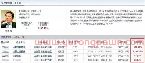 基金同一个投资经理（同一个基金经理买新基金好吗）