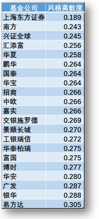 基金和投资公司区别（基金公司投资股票的区别是什么）