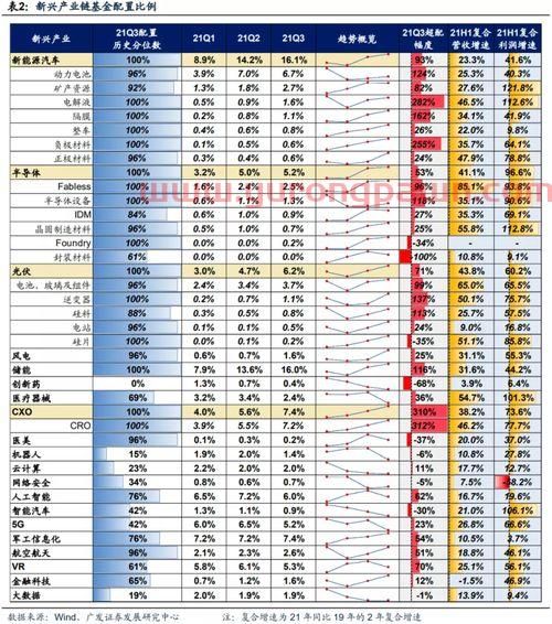 风电行业基金理财经理排名(风电行业基金理财经理排名前十) 风电行业基金理财经理排名(风电行业基金理财经理排名前十)