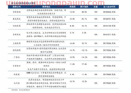 买了一只基金加股票怎么买（买了一只基金还想加要什么时候加）