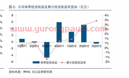 指数基金逆回购怎么买股票（指数基金逆回购怎么买股票的）
