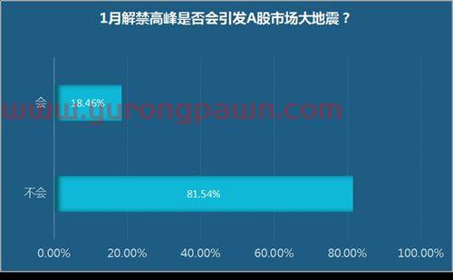 华炎投资基金经理股（华犇基金）