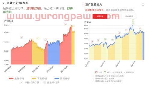 基金经理的投资风格总结（基金经理的性格是否在投资中体现）