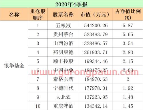 基金招商成效图怎么看收益（招商基金年报）