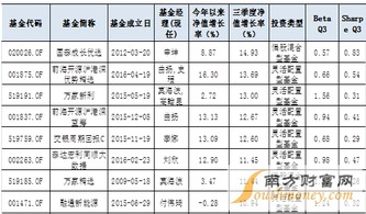 怎么看公募基金收益(怎么看公募基金收益情况) 怎么看公募基金收益(怎么看公募基金收益情况)