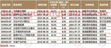 科技信息基金经理排名（信息科技类基金）