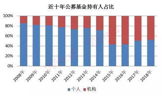 公募基金和私人投资公司(公募基金和私人投资公司哪个好) 公募基金和私人投资公司(公募基金和私人投资公司哪个好)