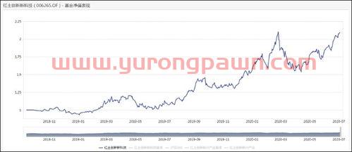 怎么买创新股票基金（怎么买创新板股票）