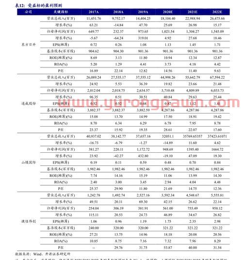 怎么看基金的收益记录排名（怎么看基金收益排行）