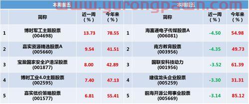 全球基金怎么看收益(全球基金官网) 全球基金怎么看收益(全球基金官网)