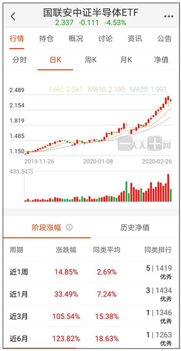 买基金为什么比炒股好（基金不如买股票）