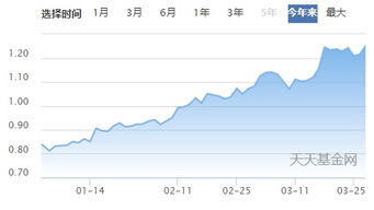 趋势主题基金怎么样买（趋势主题基金怎么样买入）