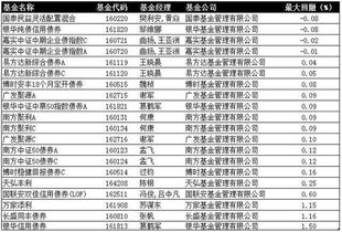 债券型基金怎么样才能买（债券型基金怎么买合适）