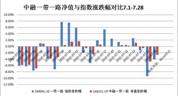 基金投资经理做什么（基金投资经理任职要求）