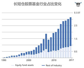 对冲基金做空怎么买股票（对冲基金做多做空）