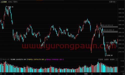 普通人该怎么买股票基金（普通百姓怎样买基金）