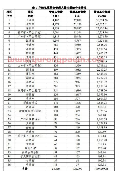 中国的私募基金经理人排名（中国的私募基金经理人排名前十）