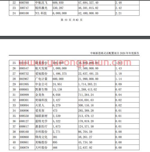 重工行业基金经理排名前十（重工行业基金经理排名前十的有哪些）