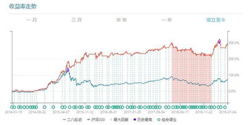 股票基金怎么买收益高的（股票基金买入怎么赚收益）