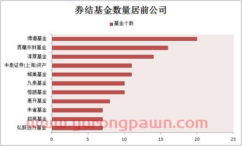 投资公司发行基金（基金管理公司发行基金）