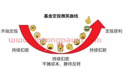 银行卡自己基金定投交易（银行卡基金定投里的钱怎么取出来）