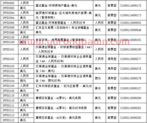 富达基金怎么看收益类理财（富达基金怎么看收益类理财净值）
